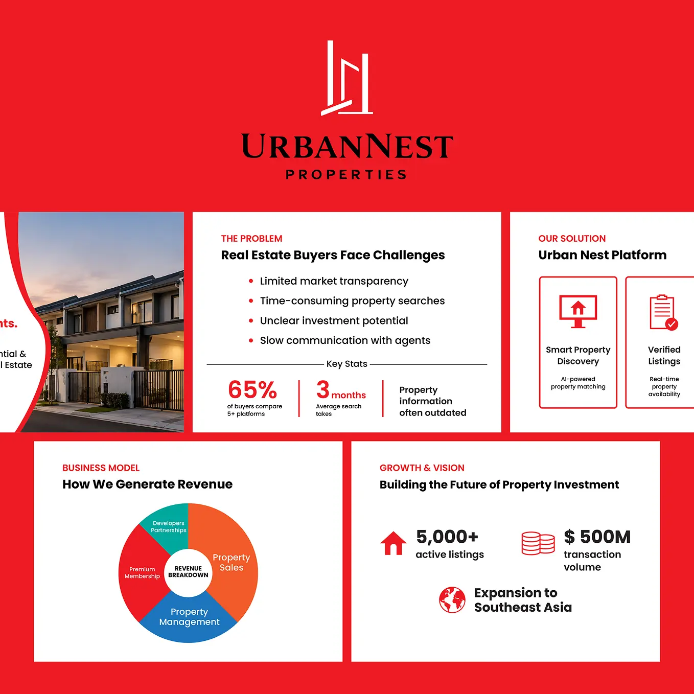 Urbannest Property